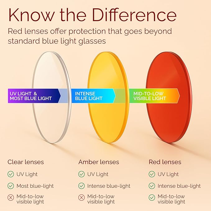 livho High Tech Blue Light Glasses - Advanced Blue Light Blocking Computer Glasses - Screen Fatigue & UV Protection