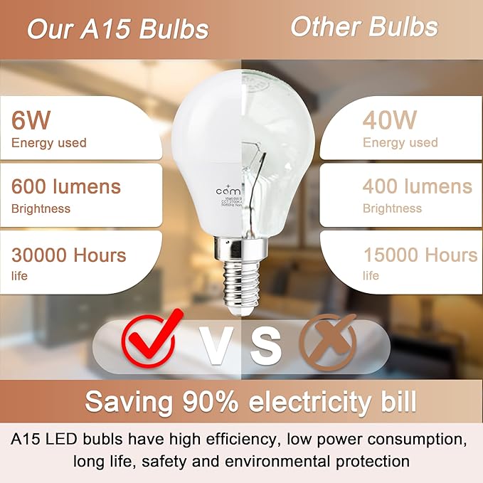 comzler A15 LED Bulbs 60W Equivalent, Warm White 2700K,E12 Small Base LED Round Light Bulb for Ceiling Fan, No Dimmable，Pack of 6