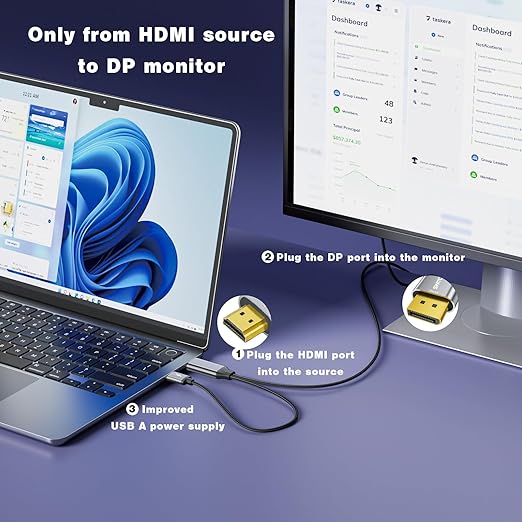 Active HDMI to DisplayPort Cable,（4K@60Hz,1080P@120Hz） 3FT Uni-Directional HDMI (Source) to DP (Display) Braided Cord Compatible with PC,Laptop,AMD,NVIDIA,PS5,Xbox