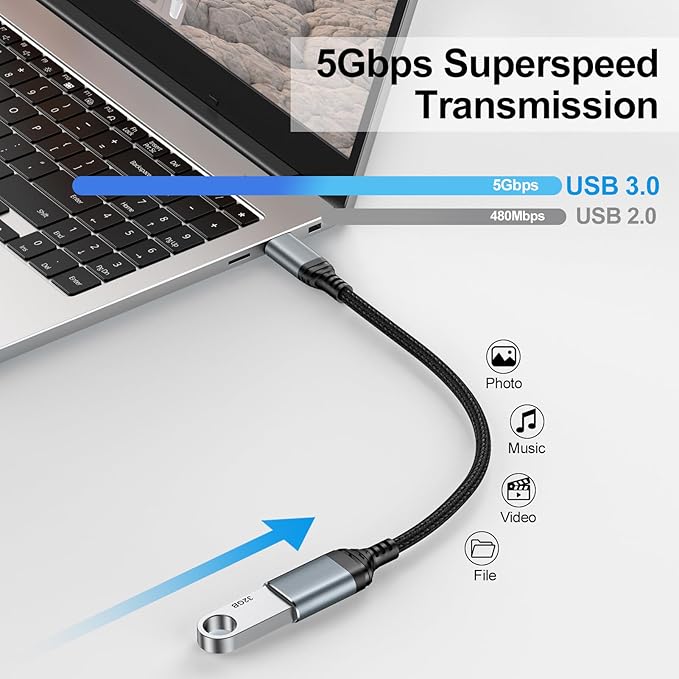 USB-C to USB Camera Adapter for iPhone 17 Pro Max Air 16e 16 15 Pro Max MacBook Pro Air iMac iPad mini Pro,Samsung S25 Android,USB OTG Cable Converter Support Card Reader, Flash Drive, MIDI Keyboard