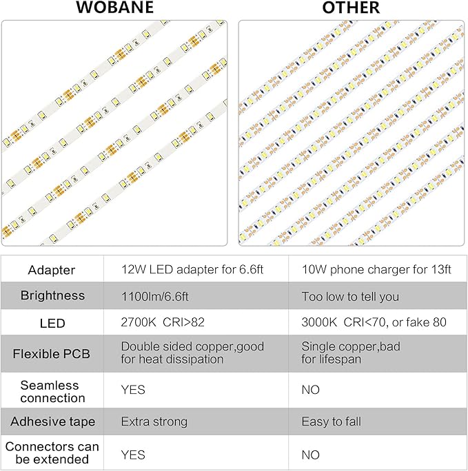 WOBANE Under Cabinet Lighting Kit,Flexible LED Strip Lights Bar,Under Counter Lights for Kitchen,Cupboard,Desk,Monitor Back,Shelf,6.6 Feet Tape Light Set,ETL Listed,120 LEDs,1100lm,2700K WarmWhite