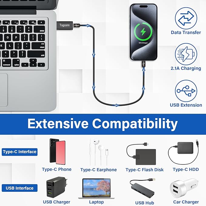 USB A to USB C Adapter (2 Pack), [Slim Design, Side-by-Side Use] USB 2.0 (Male) to USB C (Female) Charger Converter Connector for MacBook Pro, iPad Pro, iPhone 15 Series, Galaxy S23, Zinc Alloy Shell