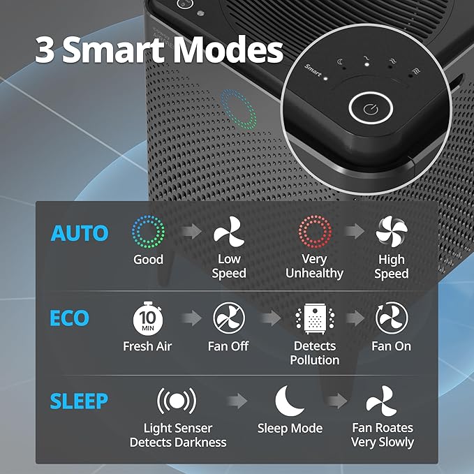 Coway Airmega 400S(G) App-Enabled Smart Technology Compatible with Amazon Alexa True HEPA Air Purifier, Covers 1,560 sq. ft, Graphite