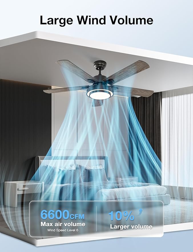 warmiplanet Ceiling Fans with Lights and Remote Control, 52 Inch, 6 Speeds Reversible DC Motor, 3 Color Dimmable Light, Timer, Noiseless, Black, 5 Blades, 2 Pack