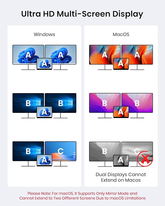 USB C to Dual HDMI Adapter, 4K@60Hz Dual Monitor HDMI Splitter for Extended Display, 100W PD, USB-A Port, Windows Enables 3-Screen Multi-Display, macOS Supports Mirror Mode Only