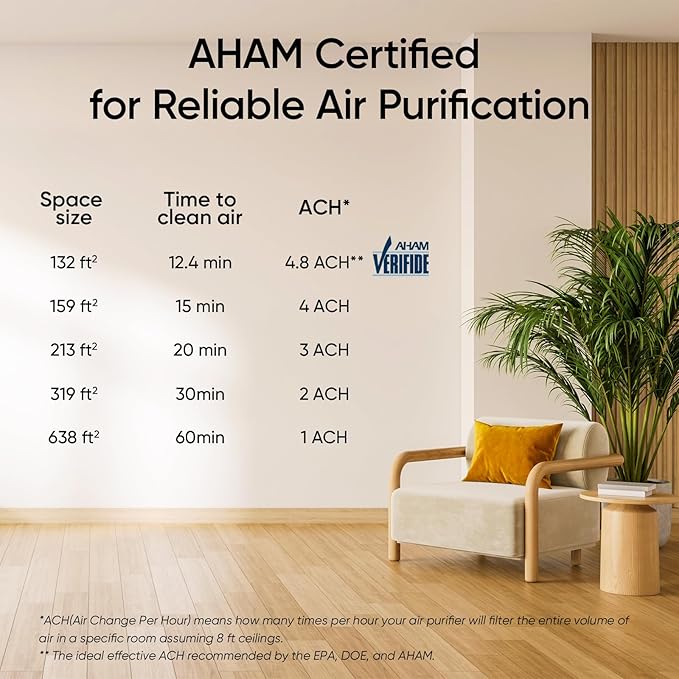 LEVOIT Air Purifier for Baby with White Noise Sound Machine and Blue-Light-Free Night Light in Bedroom, HEPA Filter Removes Ultrafine Particle, AHAM VERIFIDE, 5 Air Quality Monitor, Smart WiFi, Sprout
