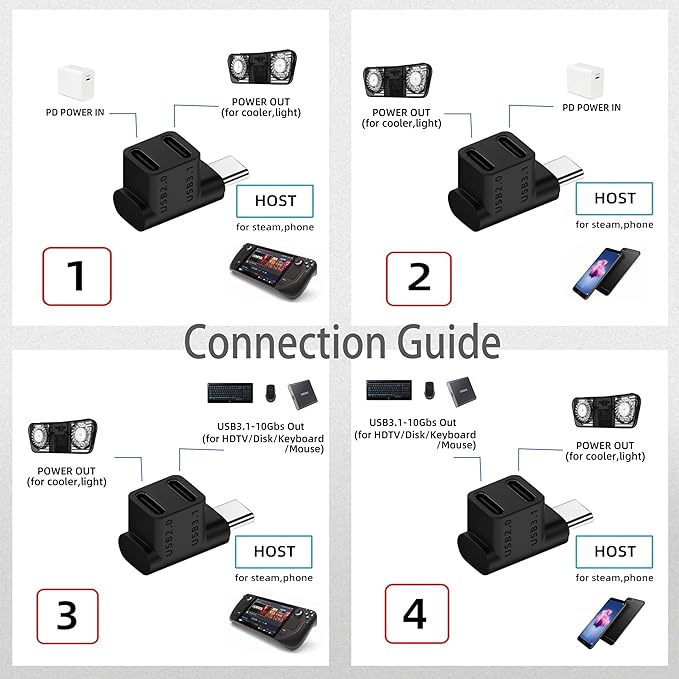 FUSIONWIS 1 to 2 USB 3.1 C 90 Degree Adapter 10Gbps USB Type C 3.1 Male to USB C 3.1 +USB C 2.0 Dual Female Right Angle Connector Support 100W Fast Charge,Data Transfer and 4K60Hz Resolution-2PCS