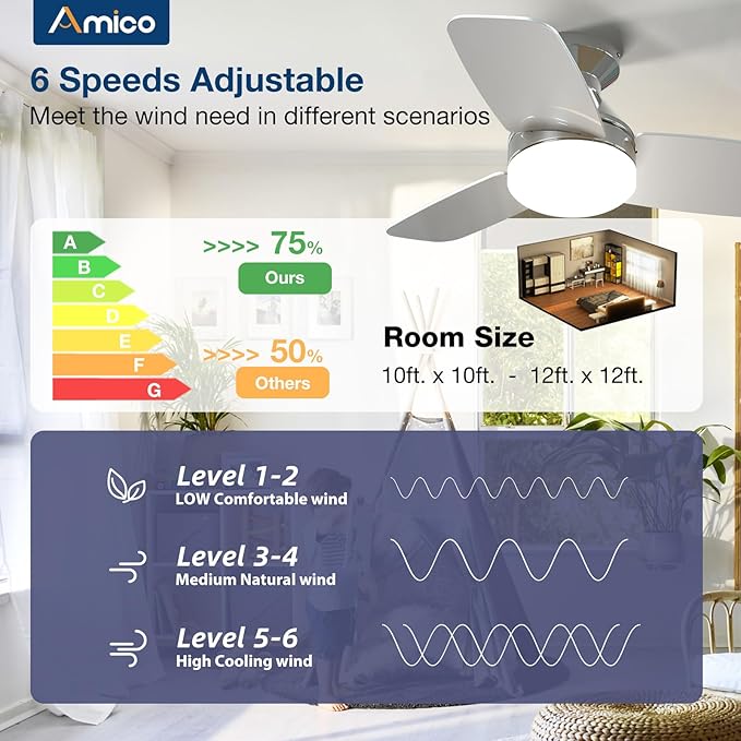 Amico Ceiling Fans with Lights, 30 inch Low Profile Ceiling Fan with Light and Remote Control, Flush Mount, Reversible, 3CCT, Dimmable, Noiseless, Nickel Ceiling Fan for Bedroom, Indoor/Outdoor Use