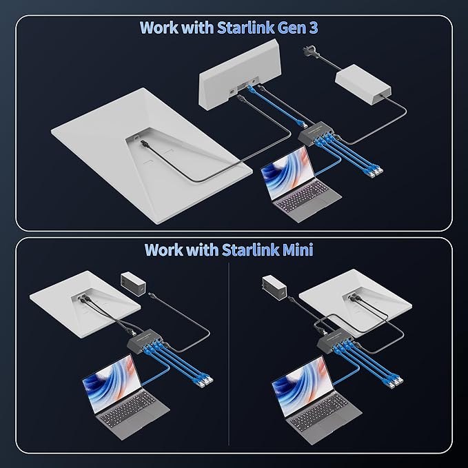 Starlink Gen 3/Mini Ethernet Adapter Multi Ports Starlink Mini Ethernet Cable Network Adaptor 4 RJ45 Outputs Simultaneously Up to 1 Gbps