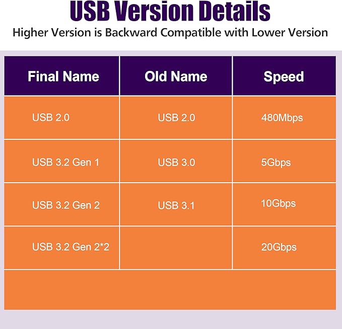AGVEE 4 Pack USB-C Female to Female Bidirectional Adapter, PD 100W USB 3.2 Gen 2, Type-C USBC 10G Data Coupler Extender Extension Converter Connector, Black