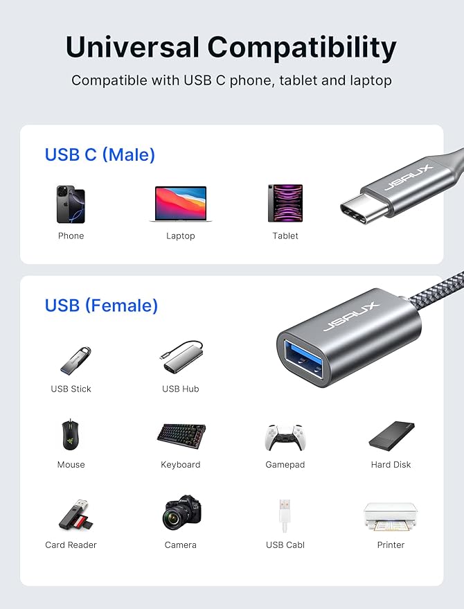 JSAUX USB C to USB 3.0 Adapter [2 Pack], USB C Male to USB Female OTG Cable Adapter Compatible with MacBook Pro/Air, iPhone 17 Pro Max/iPhone Air/16e/16/15 Series, Samsung Galaxy S25/S24/S23