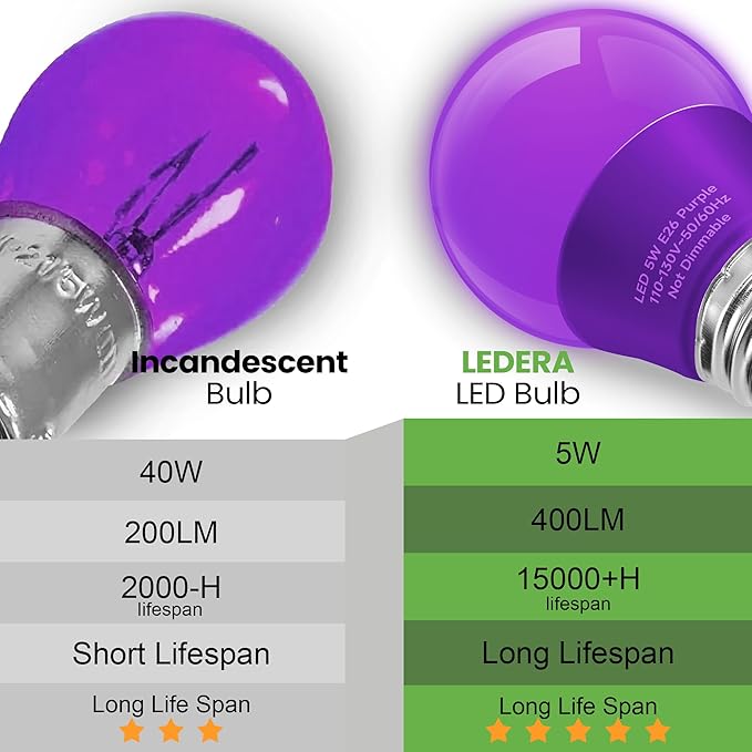 LED Purple Light Bulb, 40W Equivalent LED A15 Bulb, E26 Medium Base Bulb for Halloween, Christmas, Party, Bar, Holiday Lighting, Non-Dimmable, 2 Packs