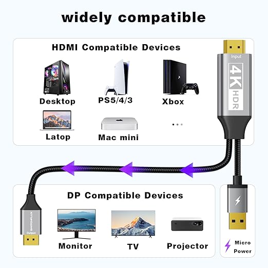 Active HDMI to DisplayPort Cable,（4K@60Hz,1080P@120Hz） 3FT Uni-Directional HDMI (Source) to DP (Display) Braided Cord Compatible with PC,Laptop,AMD,NVIDIA,PS5,Xbox