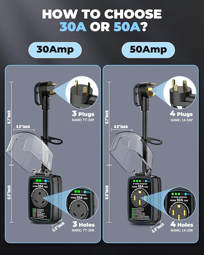 RV Surge Protector 50 amp, 2026 Upgraded 10000J Surge Protection RV Circuit Analyzer 50 amp RV Surge Protector with Waterproof Cover, RV Adapter Plug for Camper, Travel Trailers,250v Surge Protector