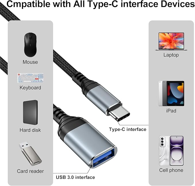 USB-C to USB Camera Adapter for iPhone 17 Pro Max Air 16e 16 15 Pro Max MacBook Pro Air iMac iPad mini Pro,Samsung S25 Android,USB OTG Cable Converter Support Card Reader, Flash Drive, MIDI Keyboard