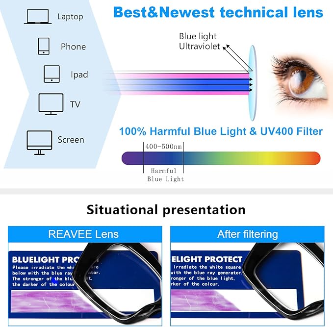 REAVEE Oversized Square Reading Glasses Oprah Style for Women, Blue Light Blocking Large Frame Computer Readers Spring Hinge