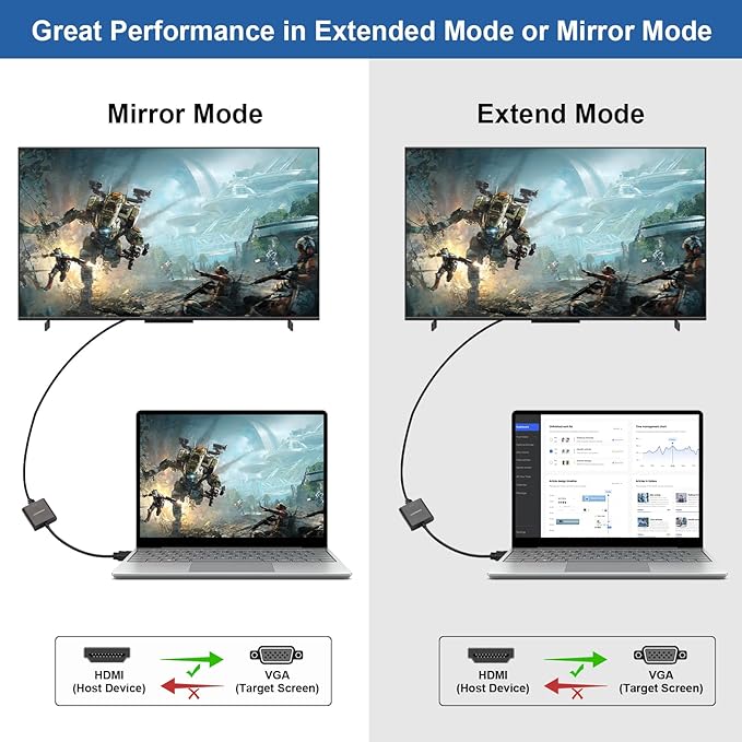 HDMI to VGA Adapter Male to Female Converter, Compatible for Xbox, Computer, Desktop, Laptop, PC, Monitor, Projector, HDTV, Chromebook, Raspberry Pi, Roku and More