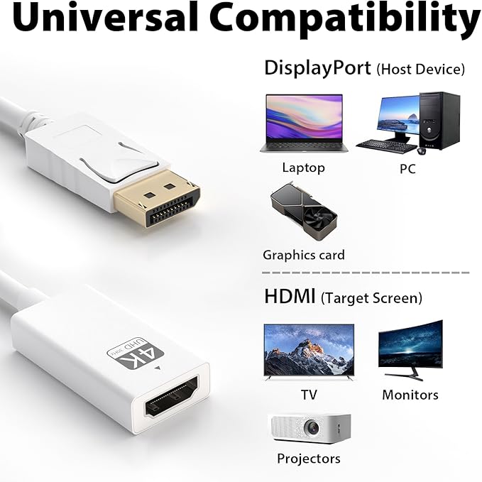 Cyberguys DisplayPort (DP) to HDMI Adapter Cable, 4K@30Hz DP Male to HDMI Female Converter, Gold-Plated Connector w/ Secure Latch, Compatible with Dell HP Lenovo ASUS, Computer to Monitor/TV/Projector
