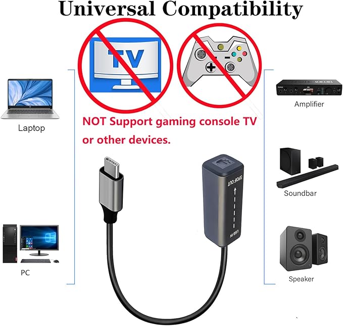 USB C to TosLink SPDIF Adapter Cable, Type C Male to TosLink PCM Female Digital Optical Audio Adaptor Cord for Laptop Computer PC PS5/PS4,Echo Wall, Amplifier, DAC (NOT for TV) (USB C)