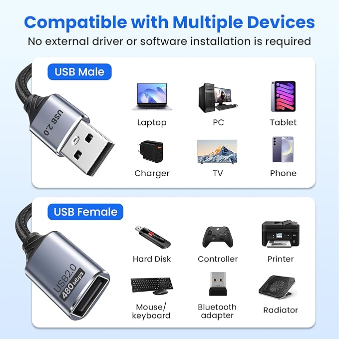 USB Splitter 3 Port with USBC Adapter for Laptop, 1 in 3 Out Extension Cable, Data and Power Cable Compatible with PC Keyboard Mouse Mac Flash Drive PS4 PS5 Printer