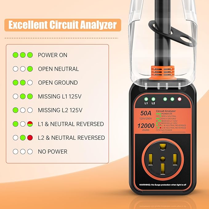 MILLIONHOME RV Surge Protector 50 Amp, 𝟐𝟎𝟐𝟔 𝐍𝐞𝐰 𝐔𝐩𝐠𝐫𝐚𝐝𝐞𝐝 Voltage Protection RV Power Surge Protectors Waterproof, RV Adapter Plug for Camper, Circuit Analyzer for Travel Trailers