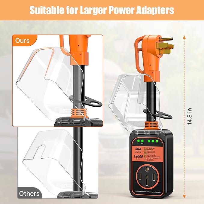 MILLIONHOME RV Surge Protector 50 Amp, 𝟐𝟎𝟐𝟔 𝐍𝐞𝐰 𝐔𝐩𝐠𝐫𝐚𝐝𝐞𝐝 Voltage Protection RV Power Surge Protectors Waterproof, RV Adapter Plug for Camper, Circuit Analyzer for Travel Trailers