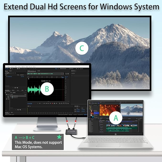 USB C to Dual HDMI Adapter 4K@60hz,USB C Dual Monitor Adapter with USB 3.0, 100W PD, Type C to Dual HDMI Splitter Extend Display for Chromebook, MacBook, Laptop, HP...