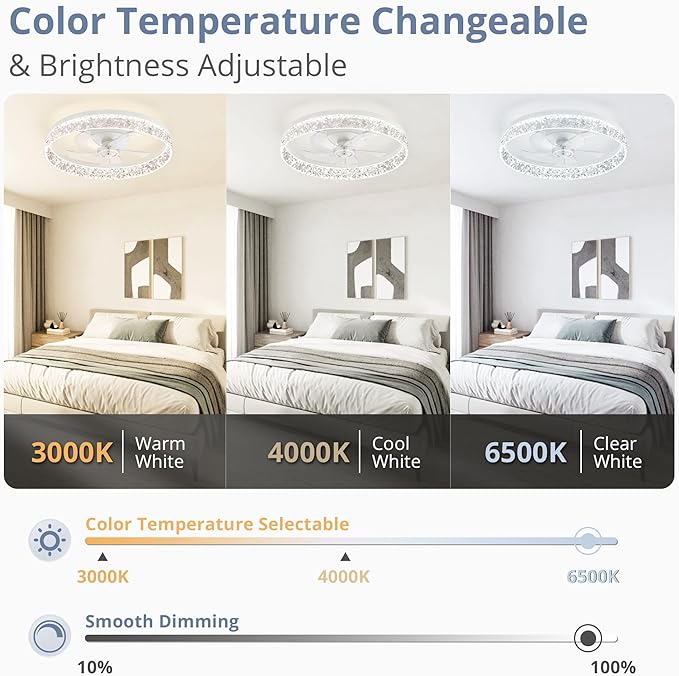 LEDIARY 22" Modern Ceiling Fans with Lights and Remote, Dimmable Low Profile Ceiling Fan, Flush Mount Ceiling Fan, Stepless Color Temperature Change and 6 Speeds - White