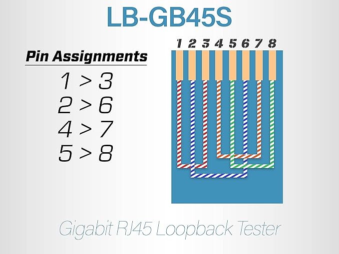 Networx Gigabit RJ45 Loopback Tester - 10/100/1000Base-T Network Port Validator - Ethernet Diagnostic Tool for Switches and Server NICs