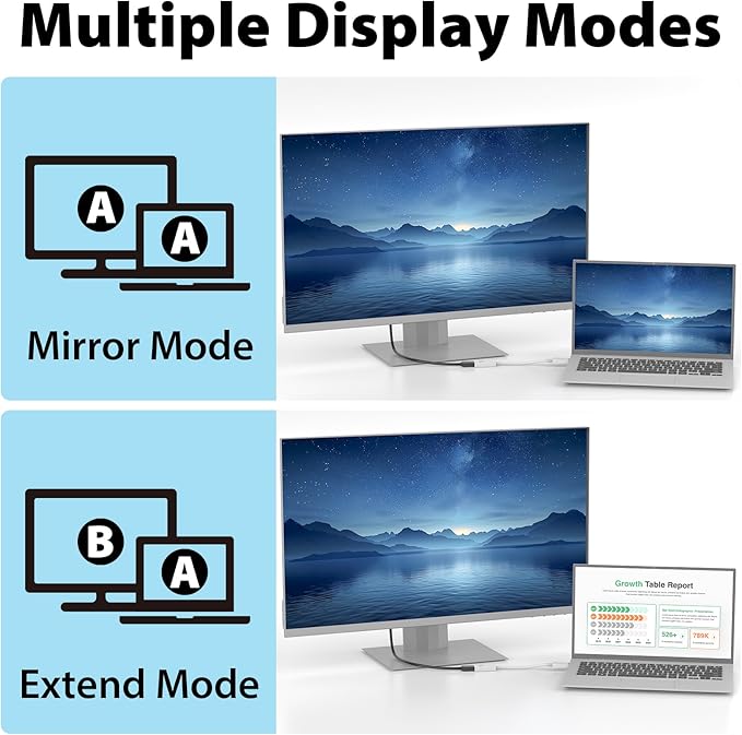 Cyberguys DisplayPort (DP) to HDMI Adapter Cable, 4K@30Hz DP Male to HDMI Female Converter, Gold-Plated Connector w/ Secure Latch, Compatible with Dell HP Lenovo ASUS, Computer to Monitor/TV/Projector