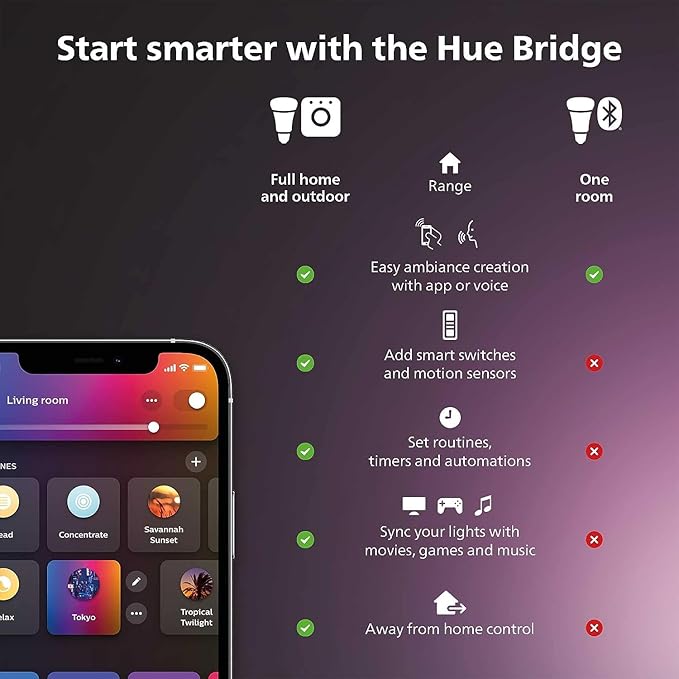 Philips Hue 75" Smart TV Light Strip - White and Color Ambiance LED Color-Changing TV Backlight - Sync with TV, Music, and Gaming - Requires Bridge and Sync Box - Control with App or Voice Assistant