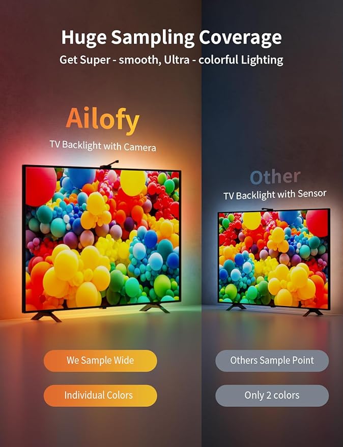Ailofy Smart TV LED Backlight with Camera, 16.4ft LED Strip Lights Sync to Screen & Music, Color Changing Lights for TV, Works with Alexa & Google Assistant, App Control