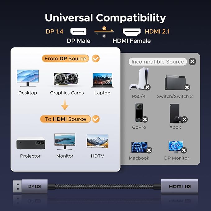 UGREEN 8K@60Hz Active Display Port to HDMI Adapter, Unidirectional DP 1.4 PC to HDMI 2.1 Screen Male to Female Cable, 4K@240Hz/2K@240Hz for Desktop, Projector Compatible with AMD, NVIDIA, 0.66FT