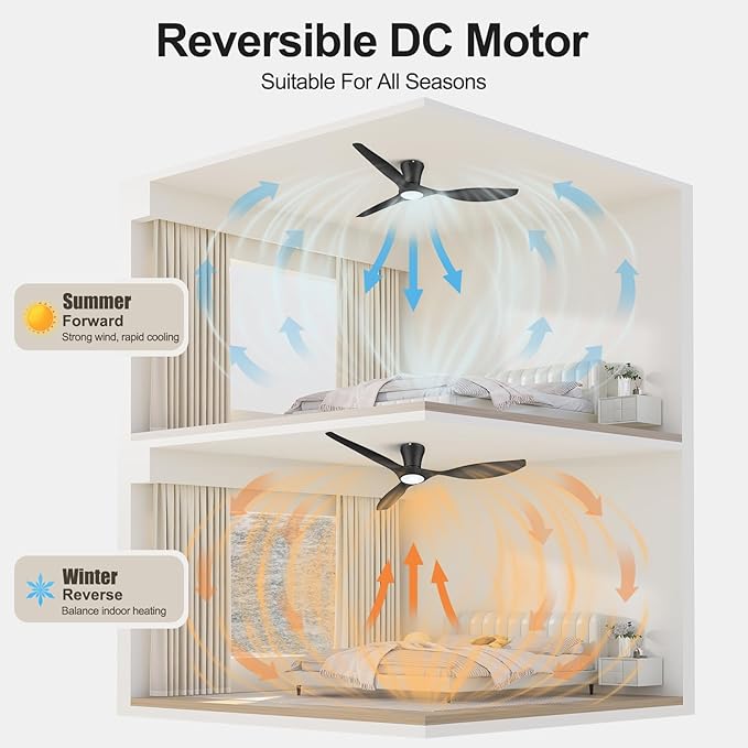 ocioc 52 inch Ceiling Fans with Lights and Remote, Dimmable Ceiling Fans with Reversible Quiet DC Motor, Flush Mount, 3CCT, Black Ceiling Fan for Bedroom Living Room Indoor/Outdoor