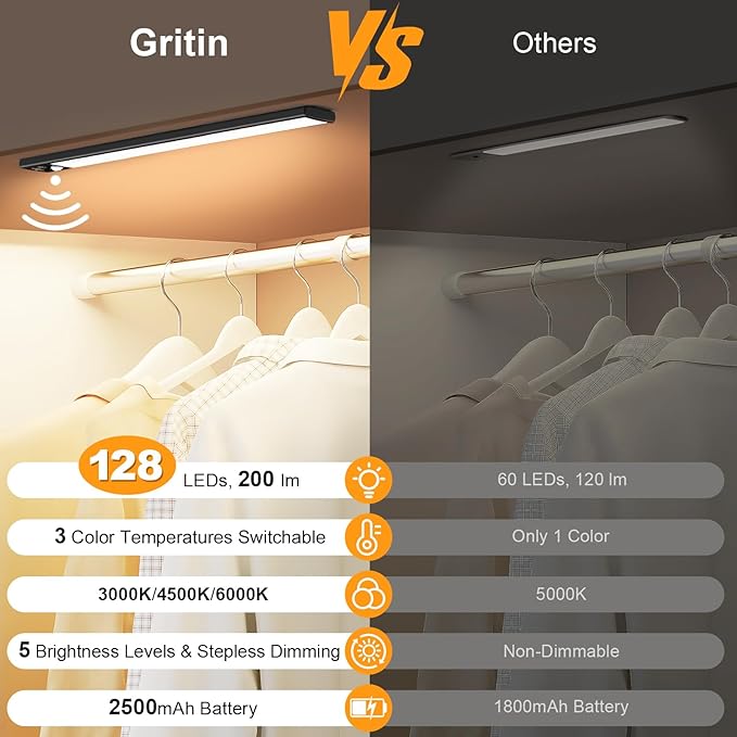 Gritin 14.7inch Under Cabinet Lighting Rechargeable - 128 LED Super Bright, 3-Color&5 Level Brightness, 4 Modes, Motion Sensor, Long Lasting-Easy Installation Magnetic Closet Lights - 2 Pack-Black