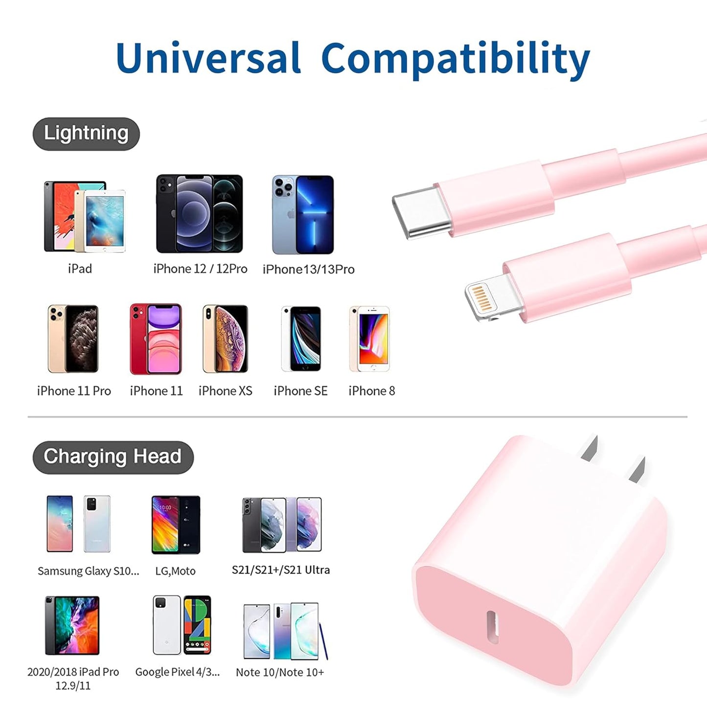 iPhone Fast Charger, 2Pack for iPhone 14 USB C Power Wall Charger with 6FT Cable, Compatible with iPhone 13/12/11/XS/X