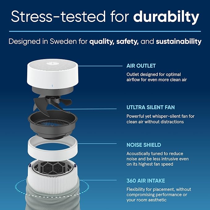 BLUEAIR Air Purifiers for Medium Rooms, Bedroom, Kitchen, Cleans 1,858 sqft in one hour, HEPASilent Smart Air Cleaner for Home, Pets, Allergies, Virus, Dust, Mold, Smoke - Blue Pure 311i Max