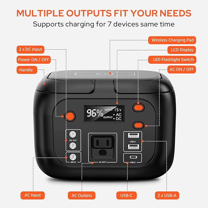 Portable Power Station 97Wh Backup Lithium Battery, Solar Generator Power Bank Station Fasting Charging 150W with Wireless Charging LED Flashlight Power Supply for Home Camping RV Emergency