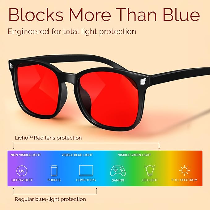 livho High Tech Blue Light Glasses - Advanced Blue Light Blocking Computer Glasses - Screen Fatigue & UV Protection