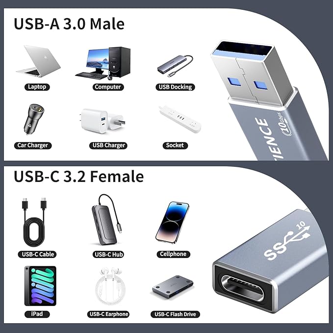 USB A to USB C Adapter [Upgraded Double-Sided 10Gbps], USB 3.2 Gen 2 Type C Female to USB Male Adapter, 60W Fast Charging for iPhone 17 Pro Max, CarPlay, iPad, S25, Laptop, Charger (2 Pack)