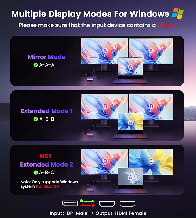 DisplayPort to Dual HDMI Adapter, 4K 60Hz DP Source to HDMI Splitter Multi-Monitor, Extended Mode Display Adapter for Windows MST Dual Monitors Compatible with Computer Laptop Graphic Card,PC (Grey)