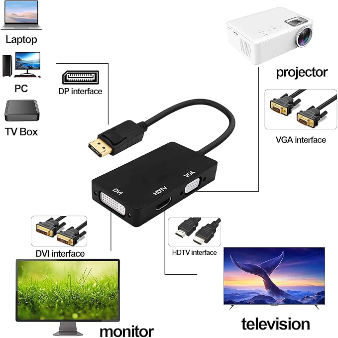 DisplayPort to HDTV VGA DVI Adapter DP to VGA DVI HDTV 3 in 1 Adapter Converter Male to Female Cable for PC Laptop TV Projector