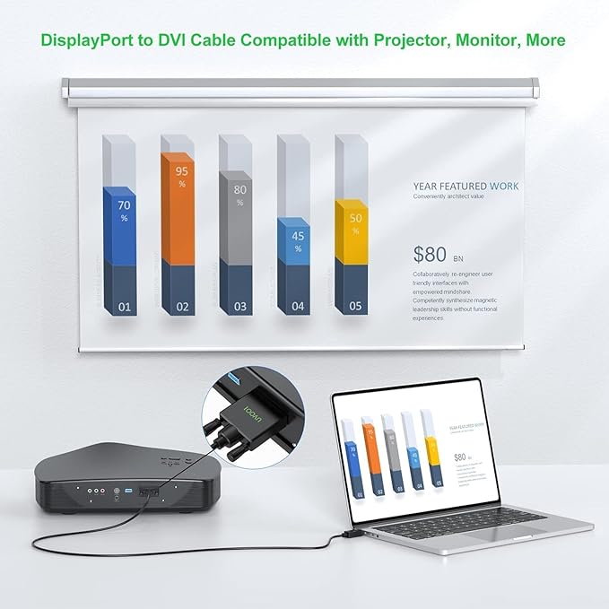 DisplayPort to DVI Cable 6FT 10-Pack, DP to DVI Cables Cord Compatible with Computer, PC, Monitor, TV, Projector