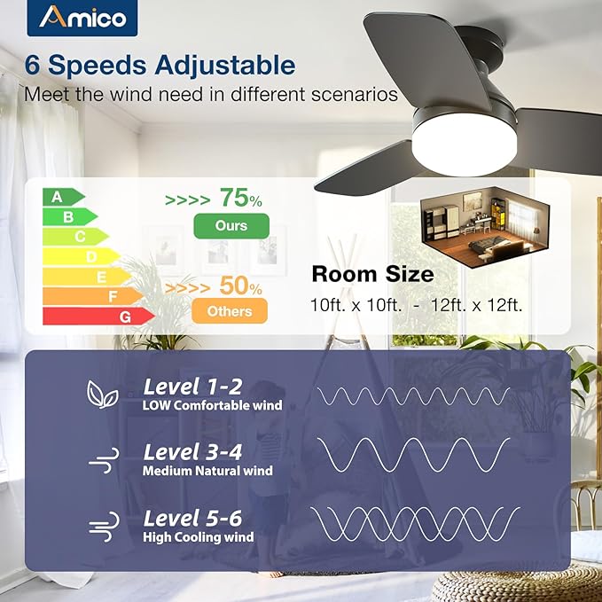 Amico Ceiling Fans with Lights, 30 inch Low Profile Ceiling fan with Light and Remote Control, Flush Mount, Reversible, 3CCT, Dimmable, Noiseless, Black Ceiling Fan for Bedroom, Indoor/Outdoor Use