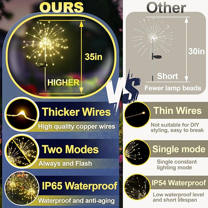 Anordsem Solar Lights Outdoor Decorative: Bendable Copper Wire with 120 LED Firework Beads - Waterproof DIY Warm Fun Decorating Yard Garden Patio - Christmas Gifts for Homeowner Over 30