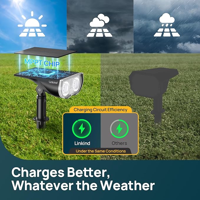 Linkind Smart Solar Spot Lights Outdoor SL5C, Solar Lights Outdoor Spotlight Color Changing APP/Voice Control Landscape Lighting, IP67 Christmas Halloween Decorations for Yard, Garden, Pathway(2 Pack)