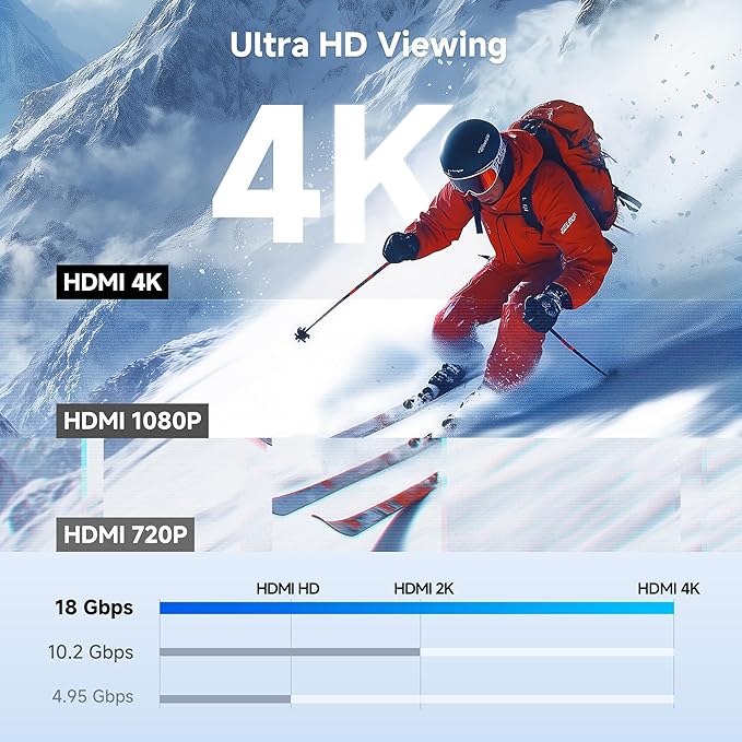Cable Matters Aluminum USB C to HDMI Adapter, 4K@60Hz, 1440p@144Hz, HDR, 4K USB Type C to HDMI Adapter for iPhone 17/16, MacBook, Tablet, TV & Monitor