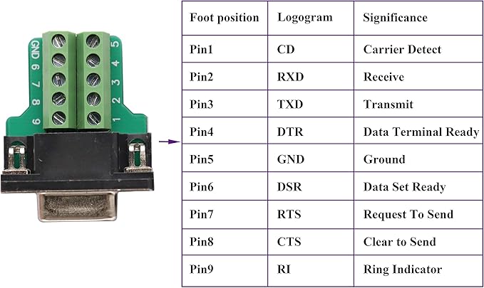 DB9 Screw Terminal Block Adapter D-SUB 9-pin RS232 Female to 9 +1 Pin/Way Female Serial Terminal Breakout Board Connector Signal Module with case (2Pcak/Female)