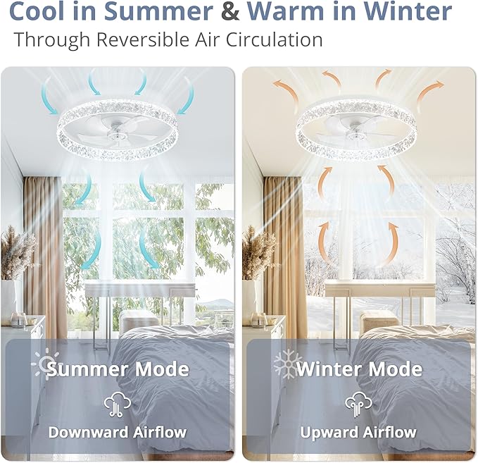 LEDIARY 22" Modern Ceiling Fans with Lights and Remote, Dimmable Low Profile Ceiling Fan, Flush Mount Ceiling Fan, Stepless Color Temperature Change and 6 Speeds - White
