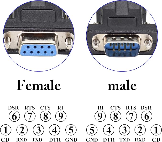 2-Pack DB9 to RJ45 Extender - Male & Female - 9Pin Serial Port to Ethernet LAN Network Adapter - Multimedia Video & Extend Transmission Distance - Compatible with DB9 Devices